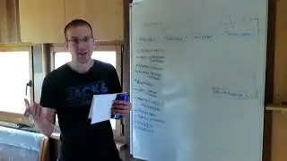 [Стройблог] 002. Жильё в Германии: Плюсы и минусы. Квартира или дом? Аренда / покупка / постройка?
