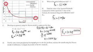 Horton Model