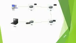 35.[TUTO] PRINCIPE DE ROUTAGE IP