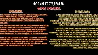 Обществознание  Формы государства  ЕГЭ и ОГЭ