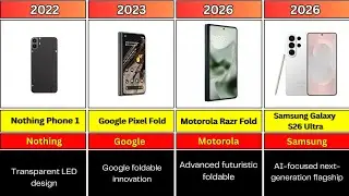 Mobile Phone Evolution 📱 1989-2026.