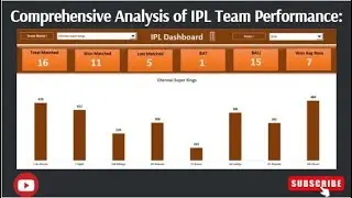 Comprehensive Analysis of IPL Team Performance: Year-wise and Team-wise Insights. 