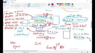 Administration réseau -Ep07 -   Service DHCP