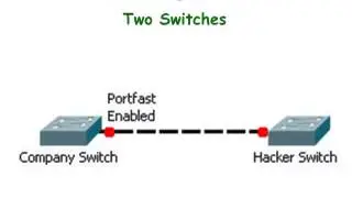 Cisco Switches:  STP - BPDU Guard