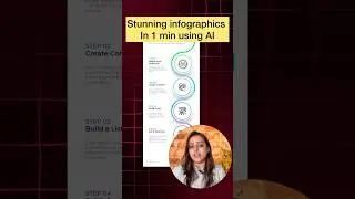 How to use ChatGPT & Free AI Tools to create Stunning infographics in 1 min 