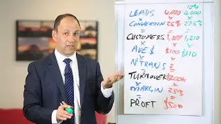 The Critical Numbers you need to be Successful in Business | The Business Master Plan Program