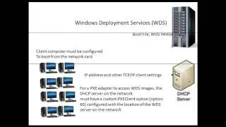 Configure PXEClient option 060 - ETechtraining.com