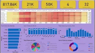 Unleashing the Power of Sales Data: A Comprehensive Sales Power BI Dashboard Tutorial || PART 2