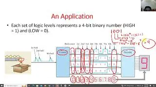 Digital Electronics - Number Systems (Binary and Decimal) Part 1