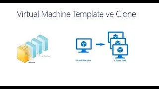 VMware vSphere Virtual Machine Template ve Clone - Virtual Machine-2