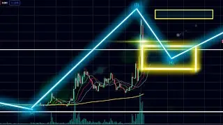 Grayscale наехали на SEC, ФРС удивили | Прогноз BTC ETH SHIBa Inu MBOX новости обзор криптовалют