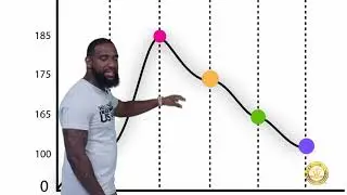TRAPPER BREAKS DOWN HOW TO EXACTLY BUY THE DIP...THIS WILL INCREASE YOUR NET WORTH.....