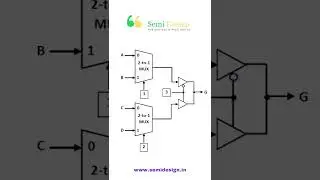 Top 10 vlsi interview questions 