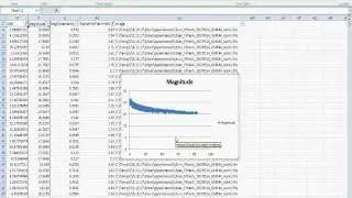 Processing source lists   initial graphs
