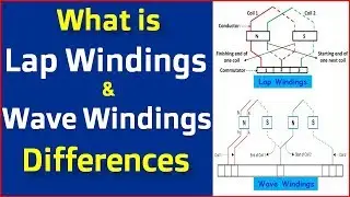 What is Lap Winding and Wave winding || Difference between  Lap Winding and Wave winding -