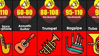Loudness Comparison In Music | Sound Levels of Music In Decibels