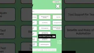 Структура іспиту з тестування ISTQB 4.0: що потрібно знати?