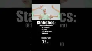 How Fast did ALL 5 (G)I-DLE Members Rap in 