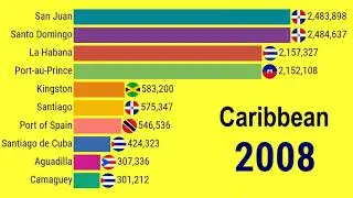 Largest cities in the Caribbean (1950 - 2035)| TOP 10 Channel
