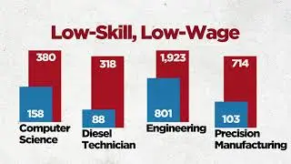 Skills Foundation Real Jobs 15