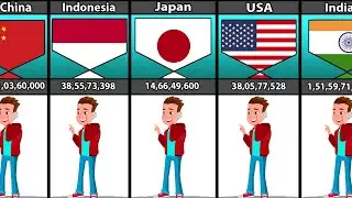 Numbers Of Mobile From Different Countries