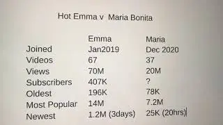 Hot Emma (Fitness Model from Taiwan) vs. Maria Bonita
