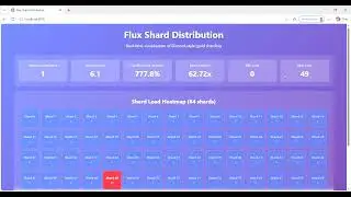 Day 52: Understanding Discord’s Guild Sharding Algorithm