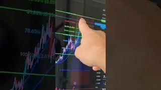 Sell Render Token Now? Here’s my Answer