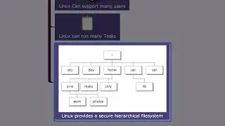 Overview of Linux