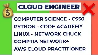 Are these the RIGHT skills for a Cloud Engineer? (Beginner)