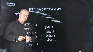 Introduction on counting k-mers