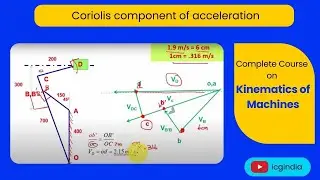 Lecture :2.7 Coriolis component of acceleration