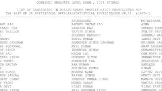 📚SSC CGL 2024 Final Results declared List1, List2, List3, List4📗