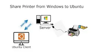 Cara Sharing Printer Windows (Server) ke Ubuntu (Client) | EPSON L310