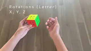 How to Read Algorithm Notation [Includes notations for beginners and pros]