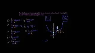 ex 18 Finding limits on a graph and there vertical asymptotes calculus 1