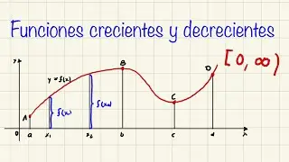 Cálculo diferencial e integral. Funciones crecientes y decrecientes