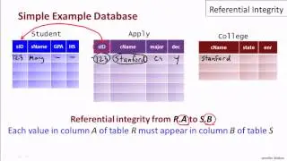 11 03 referential integrity part1