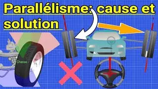 parallelism / geometry: cause and solution.