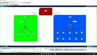 Jaringan Kantor 2 Bagian dengan 3 Router