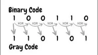 Binary to Gray Code Conversion