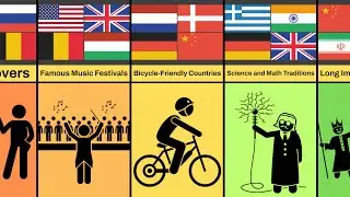 Comparison: Countries Groups With 4 Members