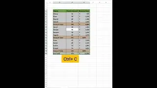 Ctrl A to Z Shortcut keys in Excel part -01| 