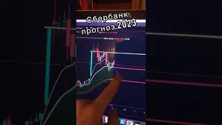 Прогноз по акции Сбербанк 