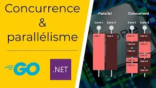Concurrence et parallélisme en GO et .NET