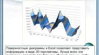 Информатика 9 Моделирование таблицы и графики 3 урок Осипова Н.Н..avi