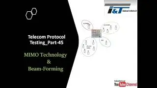 MIMO & Beamforming #protocol #testing #5g