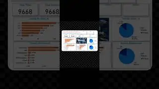 Amazon Dashboard #power #shory #shorts #dataanalytics #excel #powerbiforbeginners #businessintellige