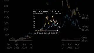 Nvidia V/S Bitcoin V/S Gold