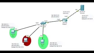 Router Access Control List ( Standard ) using Cisco Packet Tracer